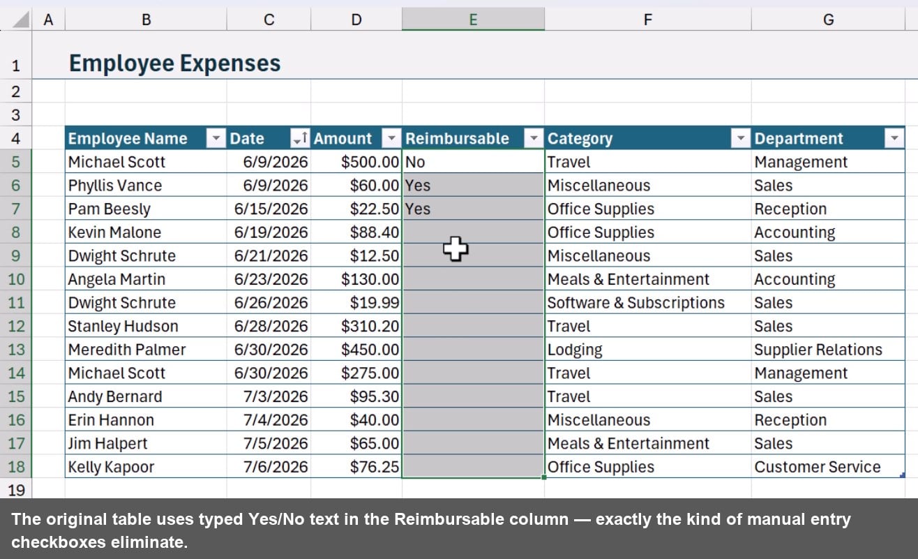 The original table uses typed Yes/No text in the Reimbursable column — exactly the kind of manual entry checkboxes eliminate.
