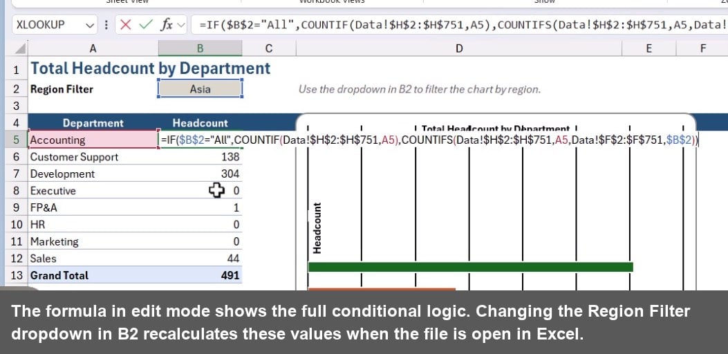 The formula in edit mode shows the full conditional logic. Changing the Region Filter dropdown in B2 recalculates these values when the file is open in Excel.