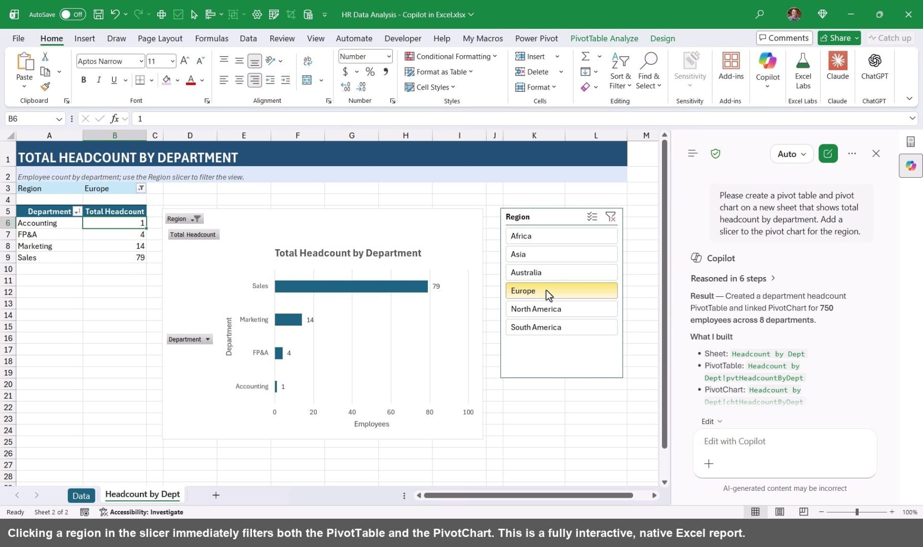 Clicking a region in the slicer immediately filters both the PivotTable and the PivotChart. This is a fully interactive, native Excel report.