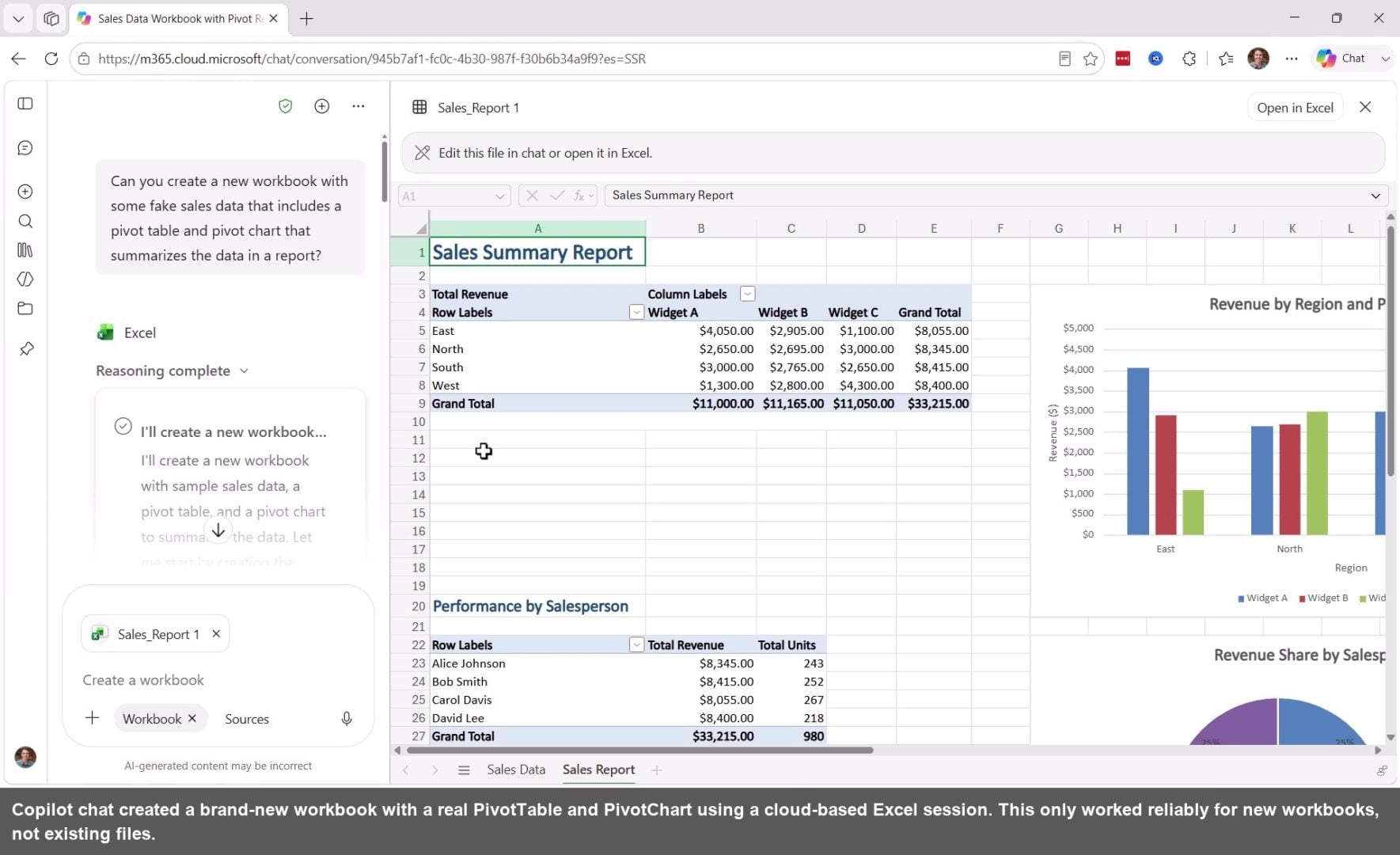 Copilot chat created a brand-new workbook with a real PivotTable and PivotChart using a cloud-based Excel session. This only worked reliably for new workbooks, not existing files.