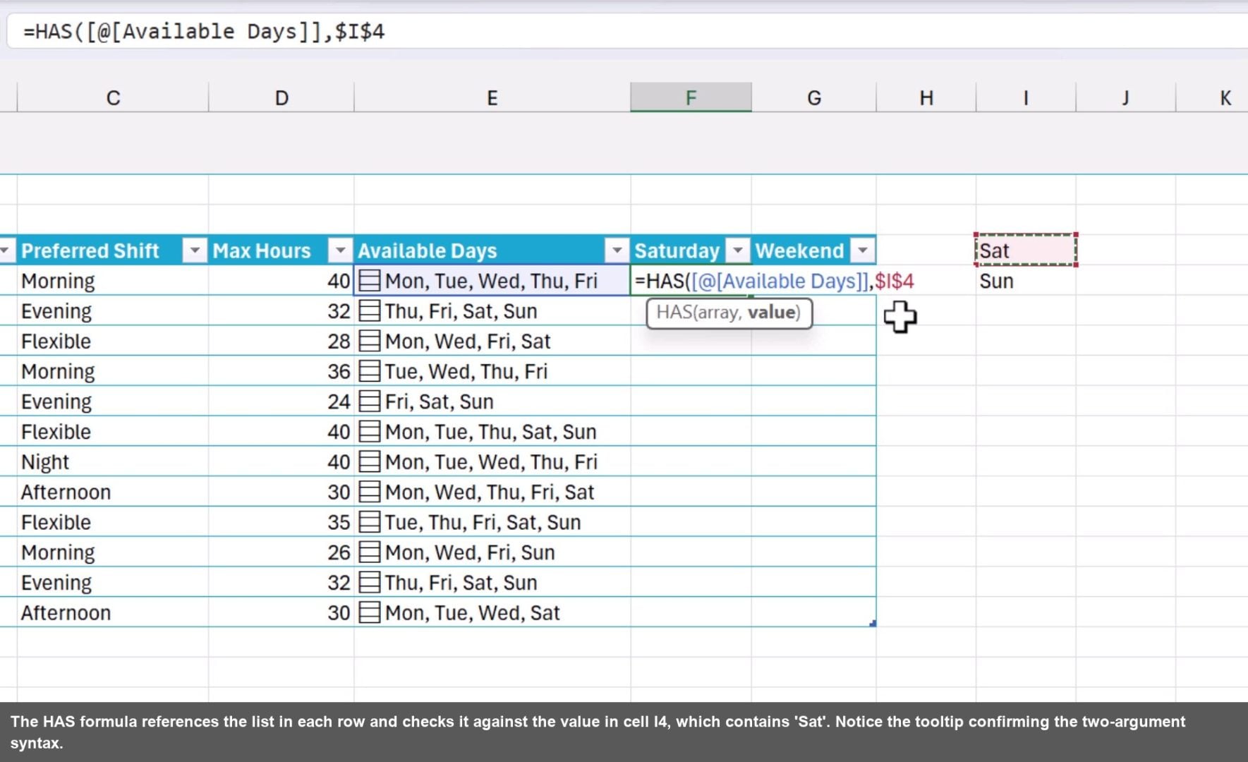 The HAS formula references the list in each row and checks it against the value in cell I4, which contains 'Sat'. Notice the tooltip confirming the two-argument syntax.