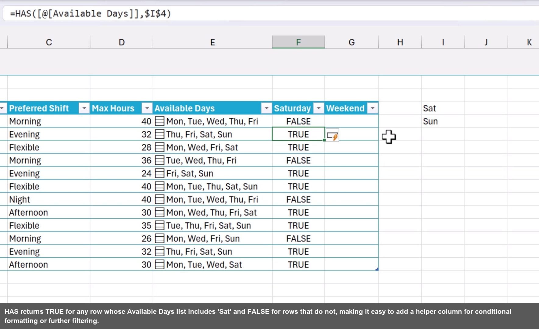 HAS returns TRUE for any row whose Available Days list includes 'Sat' and FALSE for rows that do not, making it easy to add a helper column for conditional formatting or further filtering.