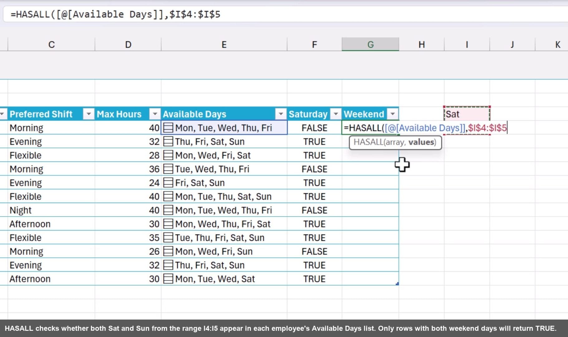 HASALL checks whether both Sat and Sun from the range I4:I5 appear in each employee's Available Days list. Only rows with both weekend days will return TRUE.